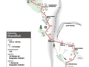 © (c) Förderverein Sonntag Stein